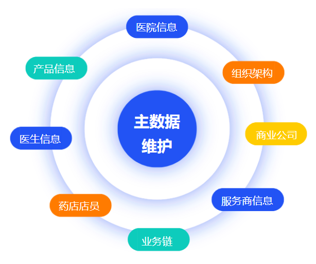 医药合规管理系统